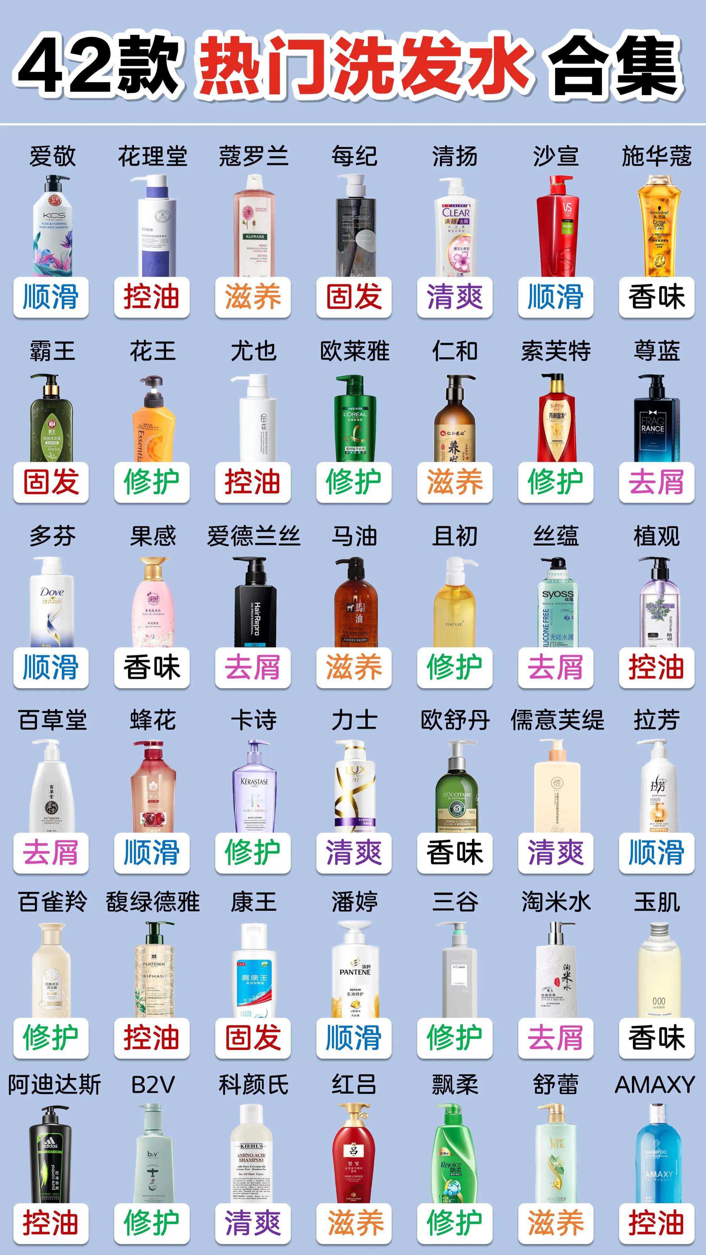 42款热门洗发水合集平价大碗还等什么